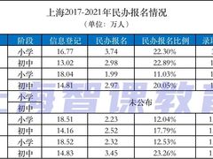 -智课教育国际高中备考托福雅思SATIB A-level AP国际课程中心(静安校区)