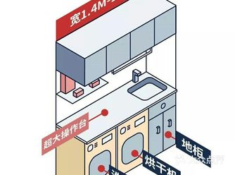 阳台怎么改造才能更实用呢? 全是干货！快来看看吧。
