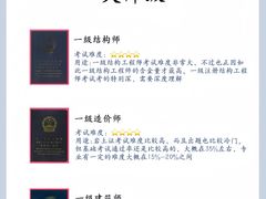 -优路教育·建造师消防安工造价经济师考研(魏公村校区)