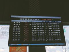 -竞速卡丁车赛车会(道滘店)