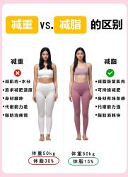 -Lily纤美·科技减脂中心