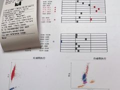 -申普宠物医院·心脏介入·心血管微创(总院)