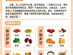 -世医堂推拿艾灸(淮海路店)