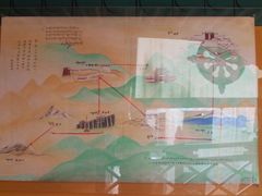 -八廓街-根敦群培纪念馆