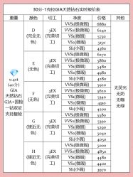 -VE DIAMOND·天然&培育钻石定制