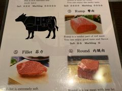 菜单-神户牛排餐厅MOURIYA(总店)