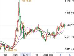 -上海证券交易所(上海证券大厦北塔店)