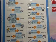 -天津市口腔医院(和平本部)