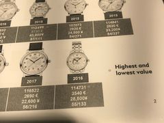 -新世界百货(明洞总店)