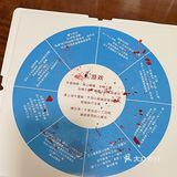 惊喜连连的下午茶 | 宇航员给我送蛋糕啦！