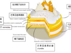 -美斯烘焙培训学院•蛋糕•面包•咖啡(宝安校区)
