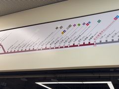 -东方体育中心(地铁站)