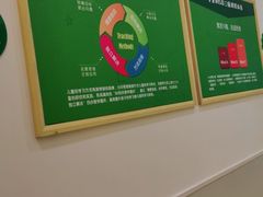 -小问号·科学启蒙·逻辑思维·阅读素养·口才演讲(杨浦合生汇中心)