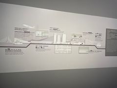 -深圳市当代艺术与城市规划馆