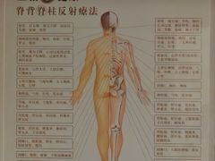 -五指生足疗保健(通州旗舰店)