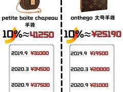-妃鱼奢侈品回收寄卖(太古汇店)