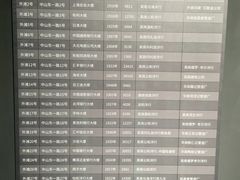 -上海市外滩历史纪念馆