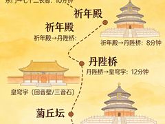 -味多美·北京面包工坊(天坛店)