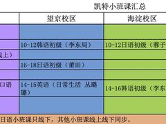 -凯特语言中心·STBJ日语等级考点(慈云寺总校)