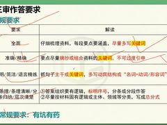 -北京京成公公务员考试考公考编培训课程