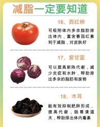 -Fundi张玉珊修身堂·indiba·BTL科技瘦身