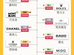 -海星奢选二手奢侈品手表包包鉴定回收寄卖(墨玉南路店)