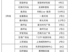 -观音桥步行街
