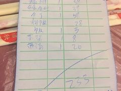 账单-绿野餐厅(上海动物园店)