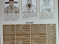 -王阳明故居