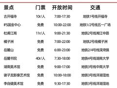 -长沙火车站(地铁站)