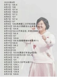 -Fundi张玉珊修身堂·indiba·BTL科技瘦身