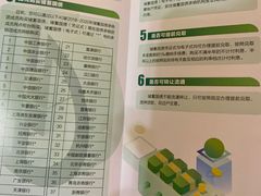 -中国农业银行(上海瑞金二路支行)