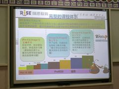 -瑞思少儿中心·少儿英语素养启蒙(回龙观校区)