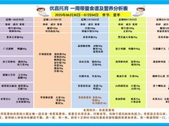 -优嘉托育·早教(宁波宏泰广场店)