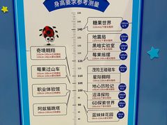-蓝精灵乐园·世茂精灵之城主题乐园
