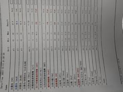 -奈斯宠物医院·核磁CT·异宠专科·内镜(中南店)