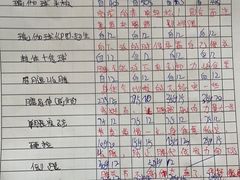 -W Fitness 威尔仕健身(北京英皇集团中心店)