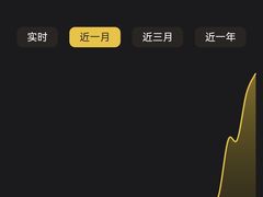 -交通银行(上海虹口支行)