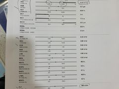 -萌兽医馆·犬猫专科·眼科中心·宠物医院(朝阳门分院)