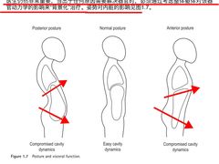 -汗水空间私教健身连锁(SM广场店)
