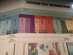 -安徽省地质博物馆