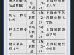 -上海市材料工程学校