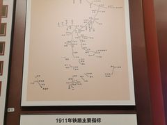 -中国铁道博物馆(正阳门馆)