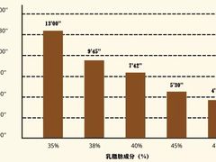 -美斯烘焙培训学院•蛋糕•面包•咖啡(宝安校区)