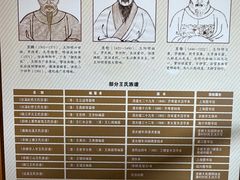 -王阳明故居