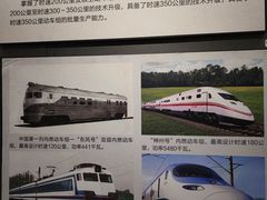 -中国铁道博物馆(正阳门馆)