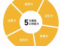 -七田真体验中心(徐东群星城中心)