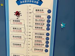-蓝精灵乐园·世茂精灵之城主题乐园
