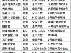 -大梅沙海滨公园