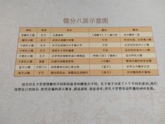 -揭阳学宫(榕城区)